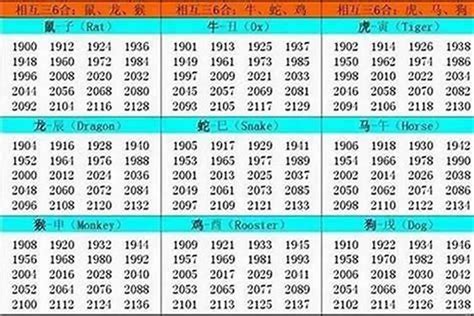 1955 生肖|1955年出生是什么生肖 出生在55年的人属什么